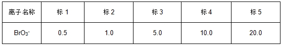Z6��������ʱ���й����ٷ���վ